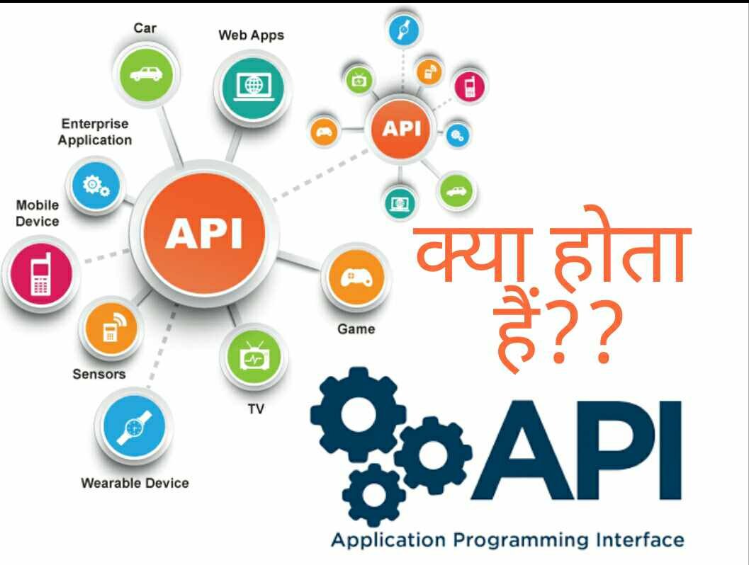 Все виды API. Windows API. Type of API. Mobile API.
