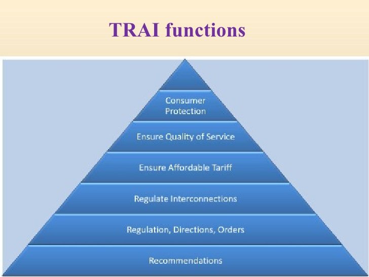what is TRAI