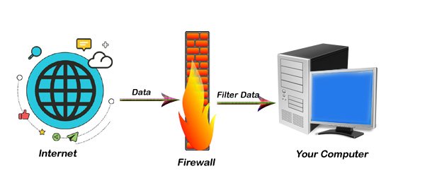 Firewall  कैसे काम करता है