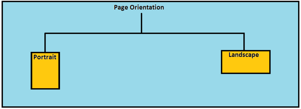 Page Layout क य ह प ज ओर ए ट शन क स उपय ग क य ज त ह