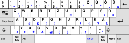 QWERTZ कीबोर्ड