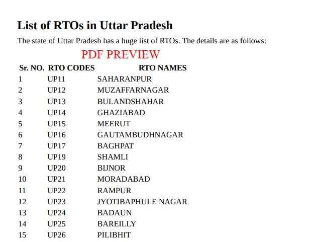 UP RTO Code List