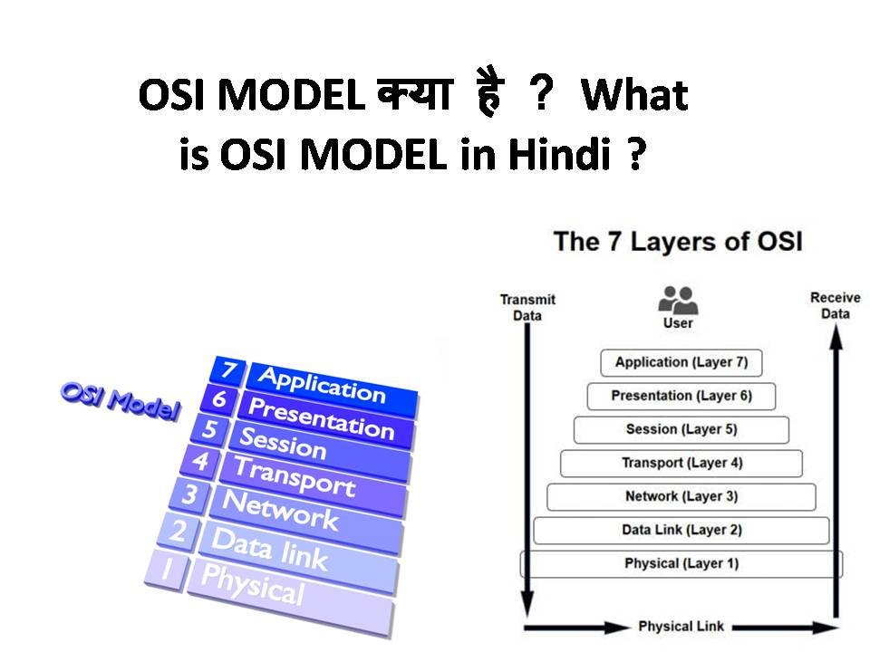 OSI Model Kya Hai