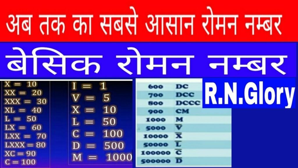 roman-ank-1-100-roman-numbers-in-hindi