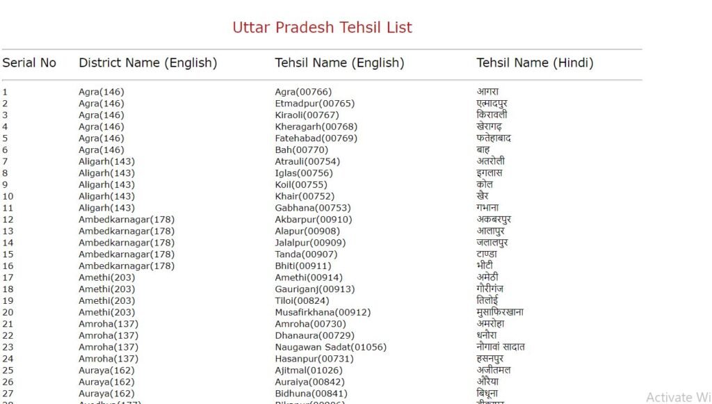 UP Tehsil List