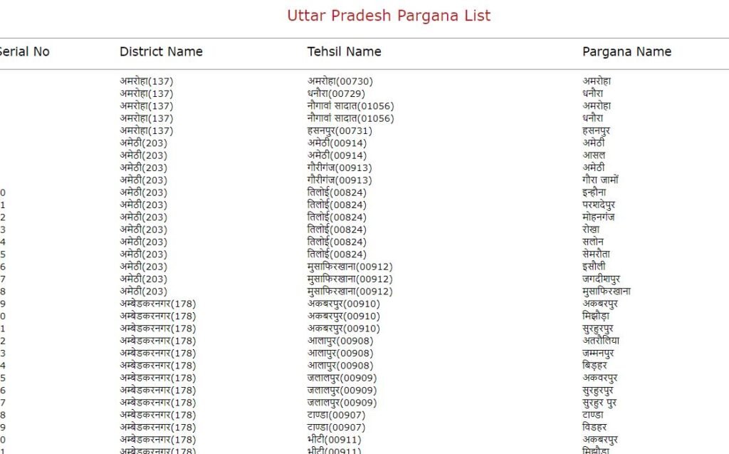 UP Pargana List